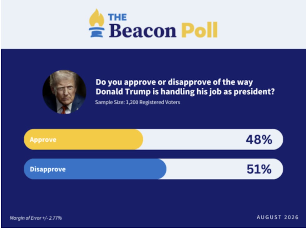 Cae aprobación del Presidente Donald Trump en Tennessee, según encuesta