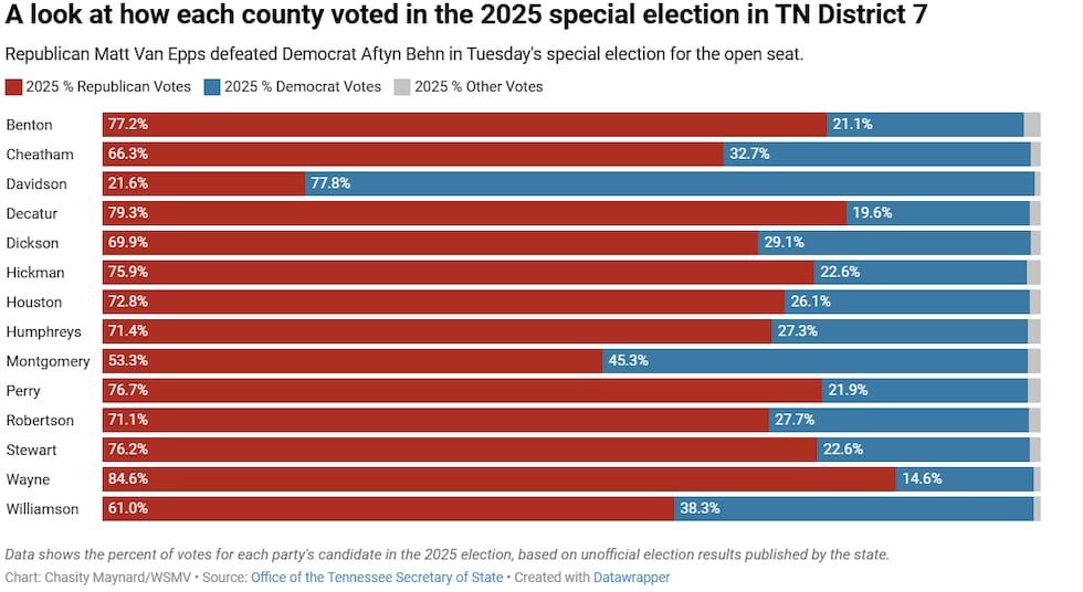 Tabla del porcentaje de votos por partido en las elecciones del 2025.