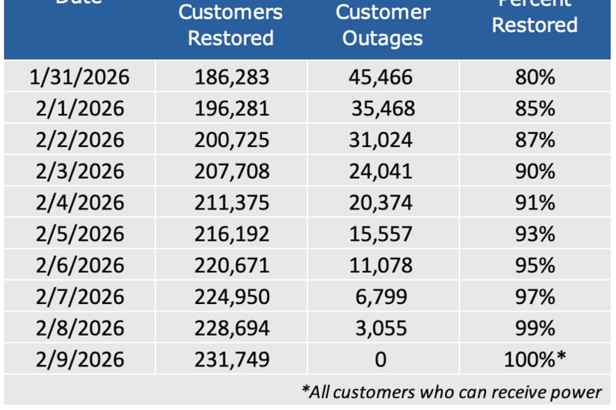 preloaded gallery image