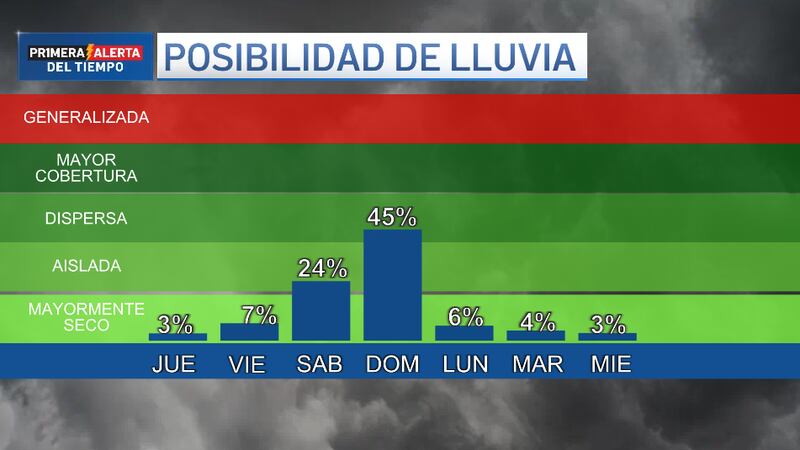Desarrollo de algunas tormentas el fin de semana se recomienda precaución