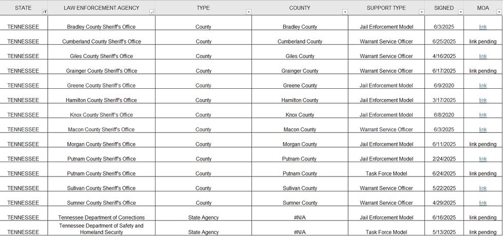 Condados en Tennessee con convenio firmado en el 287 (g) al 28 de junio del 2025
