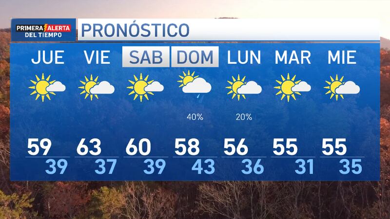 Posibilidad de algunas tormentas en nuestra región