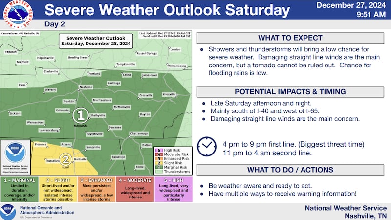 Lluvias para el sábado 28 de diciembre