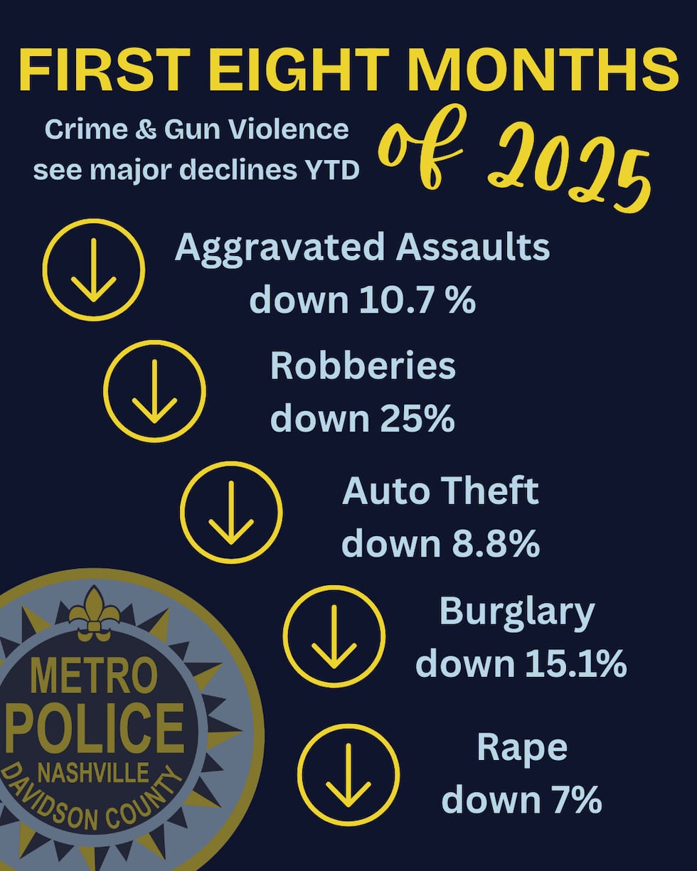 MNPD crime stats