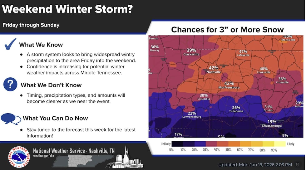 NWS cree que podrían ser más de 3" de nieve para este fin de semana para el centro de Tennessee
